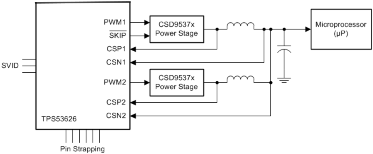 Blockdiagramm - Texas Instruments TPS53626 Abwärts-Controller