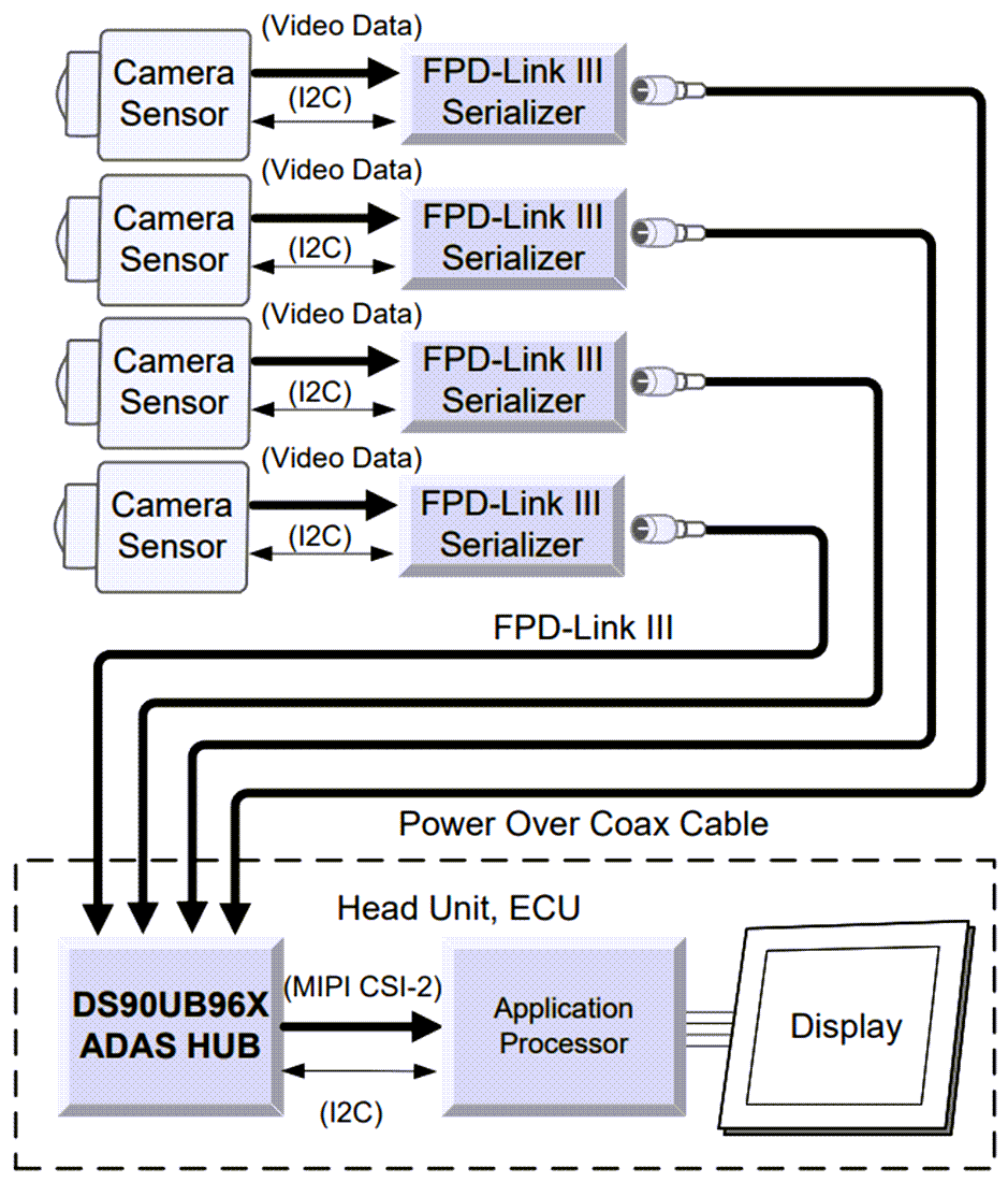 Blockdiagramm - Texas Instruments DS90UB964-Q1 Entserialisierer-Evaluationsmodule