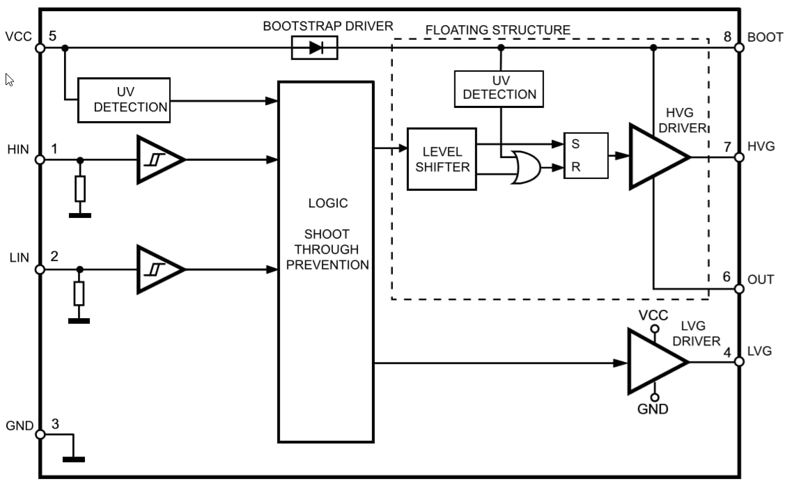 Blockdiagramm - STMicroelectronics L6498 Hochspannungs-Halbbrückentreiber