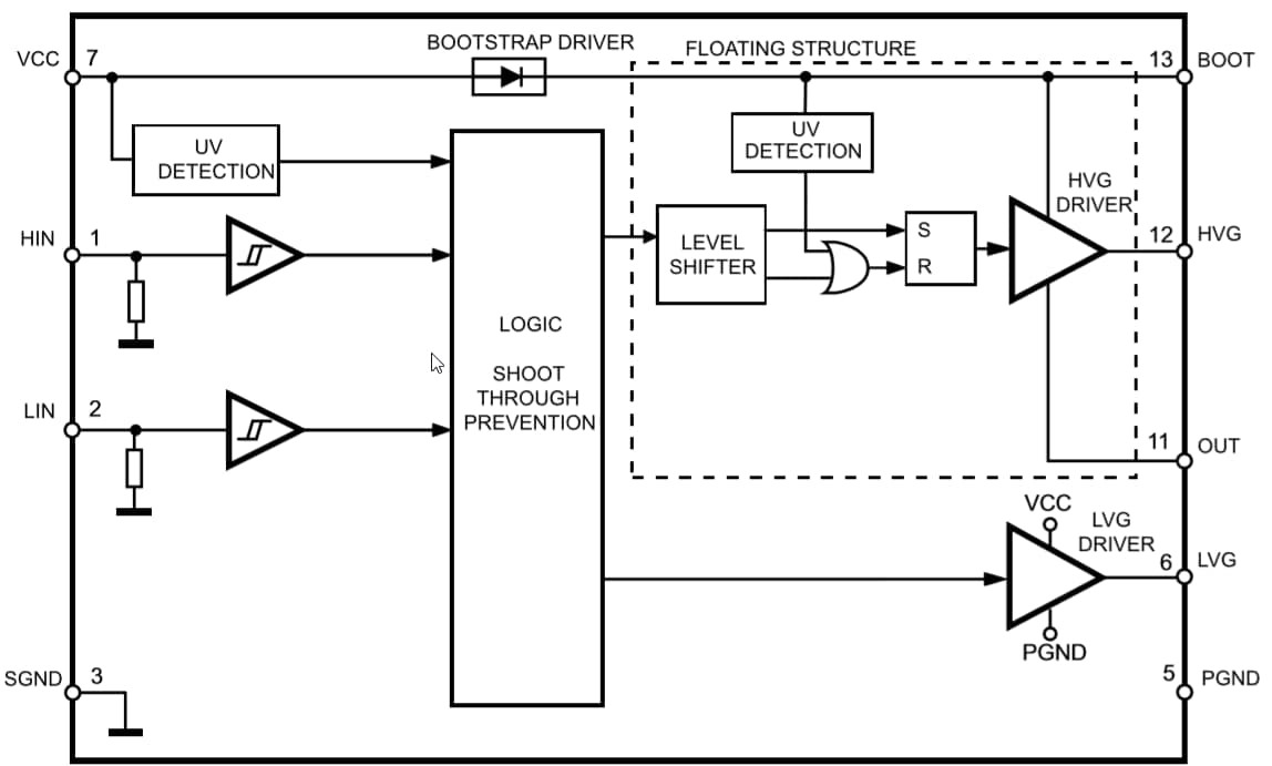 Blockdiagramm - STMicroelectronics L6498 Hochspannungs-Halbbrückentreiber