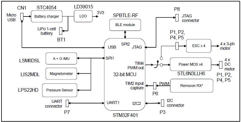 Blockdiagramm - STMicroelectronics STEVAL-FCU001V1 Evaluierungsboard