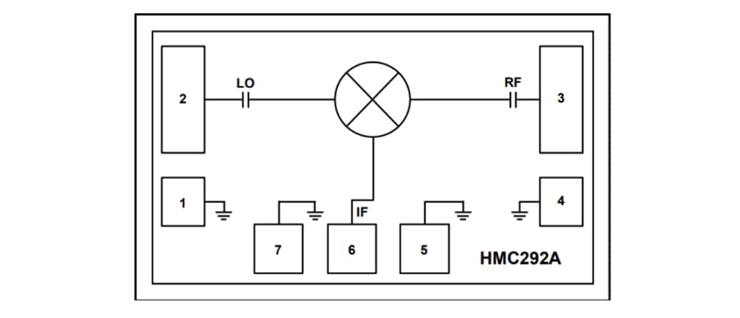 Analog Devices Inc. HMC292A Doppelt balancierte GaAs-MMIC-Mischer