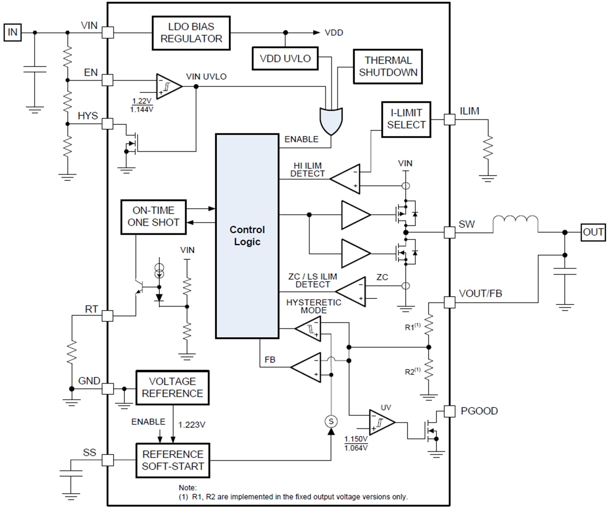 Blockdiagramm - Texas Instruments LM5166 Synchroner Abwärtswandler
