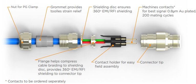 Tabelle - TE Connectivity M12 PG-Klemmen