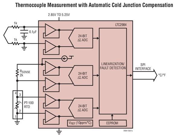 Applikations-Schaltungsdiagramm - Analog Devices Inc. LTC298x Digitale Temperaturmesssysteme