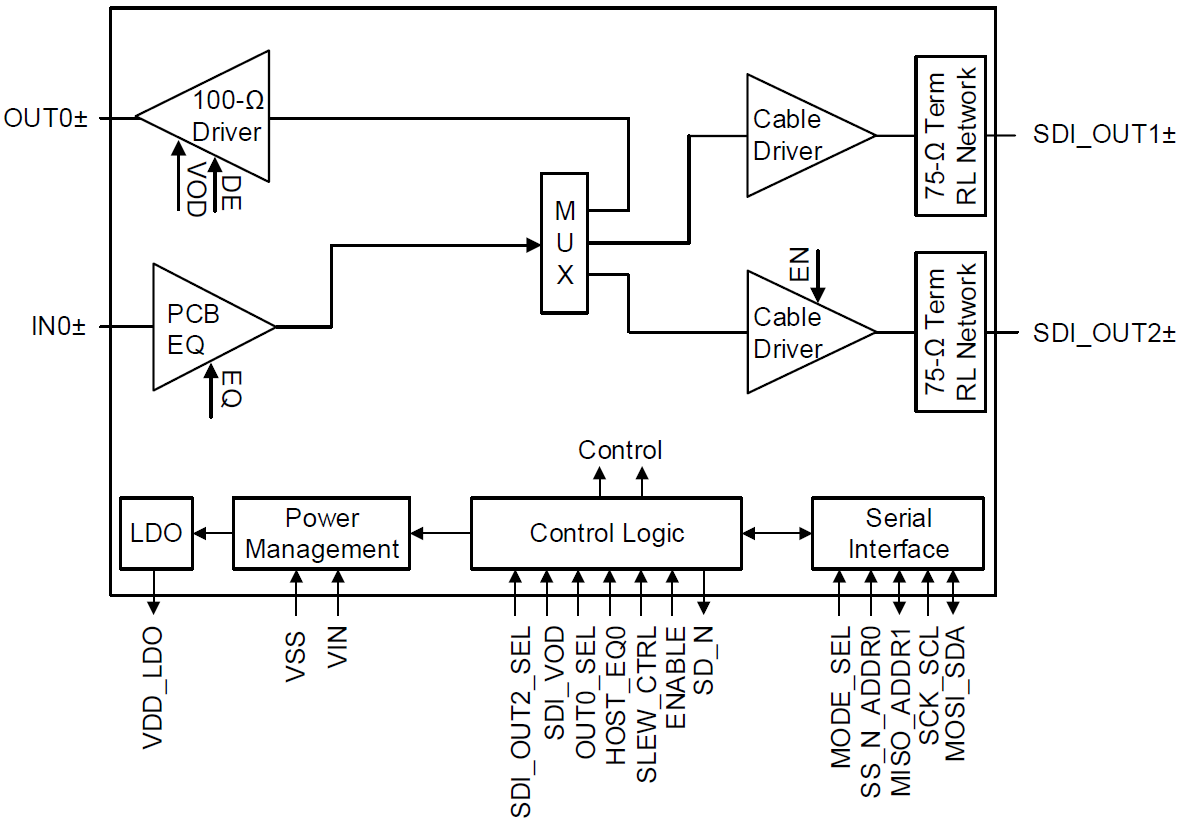 Blockdiagramm - Texas Instruments LMH1208 Dual-Kabeltreiber