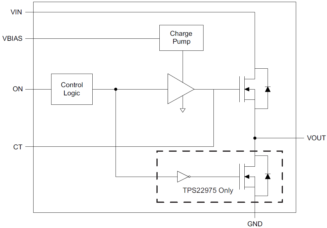 Blockdiagramm - Texas Instruments TPS22975 Lastschalter