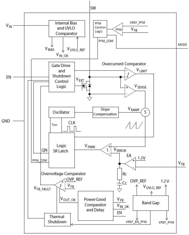 Blockdiagramm - Microchip Technology MCP1665 PFM/PWM Aufwärtswandler