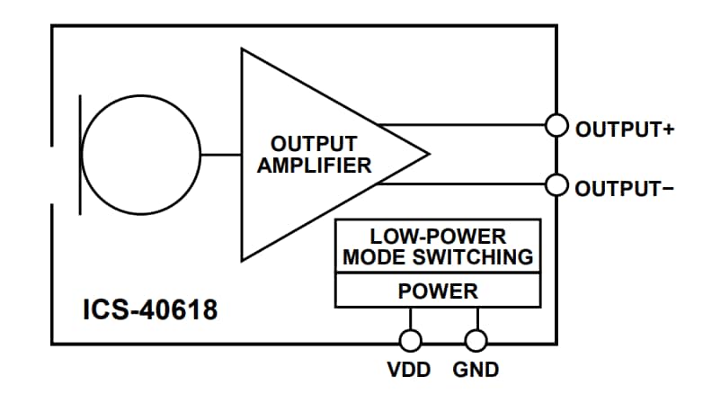 Blockdiagramm - TDK InvenSense ICs-40618 Mikrofon mit hohem dynamischen Bereich