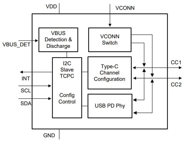 Schaltplan - Texas Instruments TUSB422 USB PD TCPCi Anschluss-Kontroller