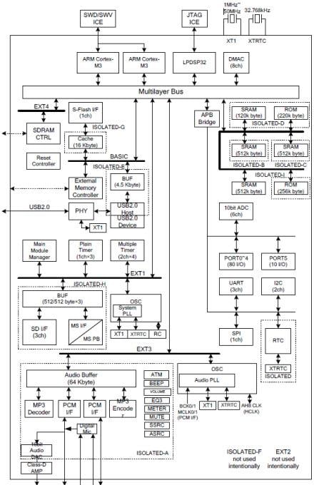onsemi LC823450 LSI Audioverarbeitungssystem