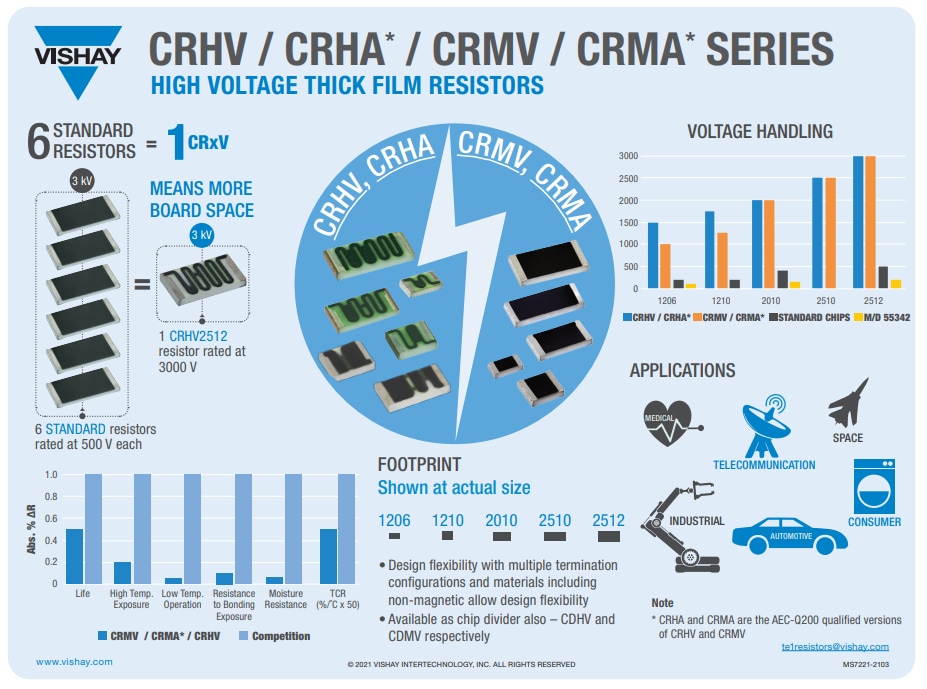 Vishay / Techno CRMA Dickschicht-Chip-Widerstände mit Mittelspannung