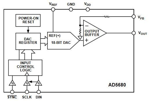 Analog Devices Inc. AD5680 18-Bit-nanoDAC®