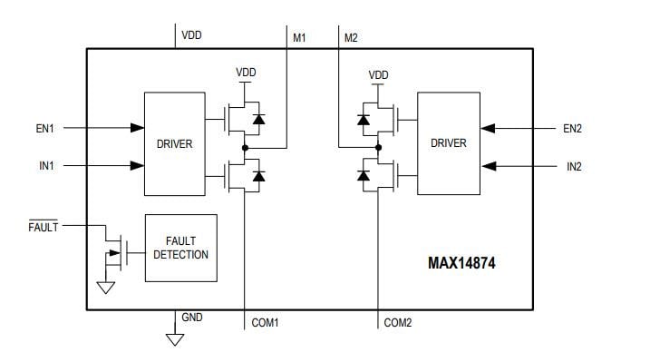 Blockdiagramm - Analog Devices / Maxim Integrated MAX14874 Dualer Push-Pull-Motortreiber