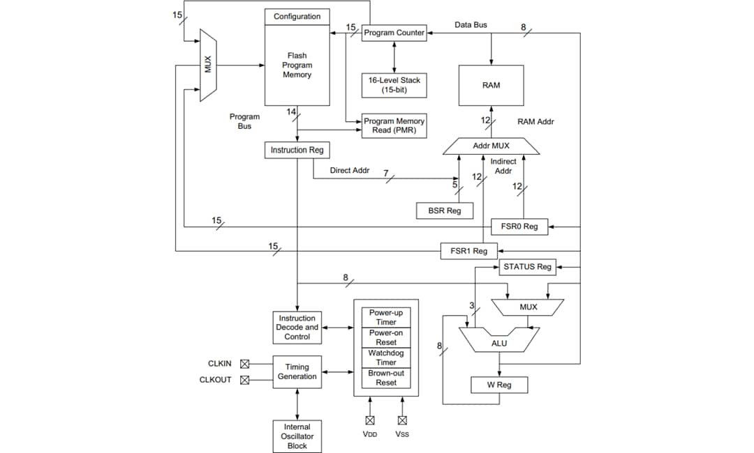 Microchip Technology PIC16LF1614/8 8-Bit-Flash-Mikrocontroller