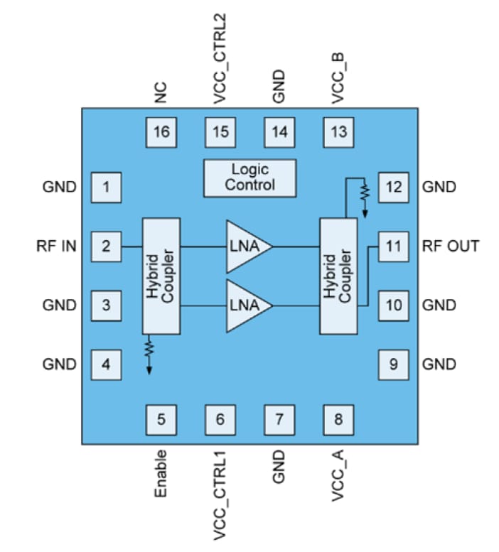 Blockdiagramm - Qorvo QPA9801 1805-2400 MHz 1/4 W Ausgleichsverstärker
