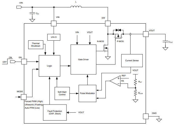 Blockdiagramm - Texas Instruments TPS6125xA 4A-Aufwärtswandler
