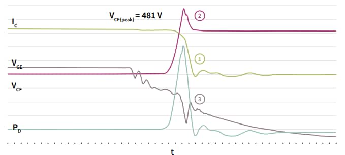Infineon Technologies TRENCHSTOP™ 5 S5 IGBTs mit mittlerer Schaltgeschwindigkeit