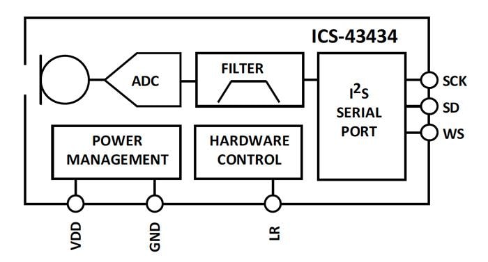 TDK InvenSense ICs-43434 Multi-Modus-Mikrofon