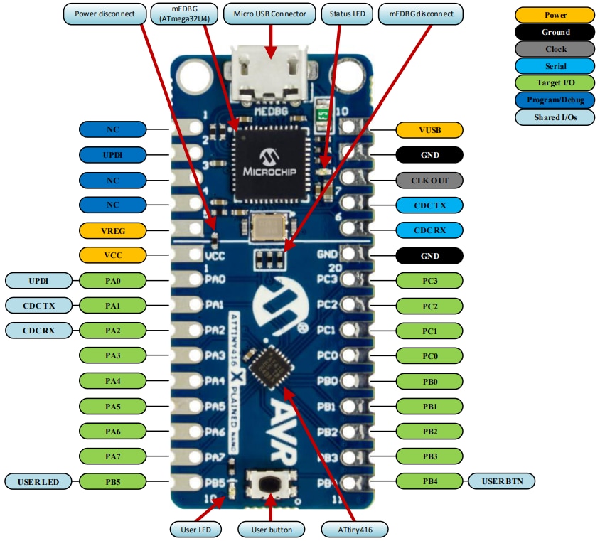 Microchip Technology ATtiny416 Xplained Nano Evaluierungskit