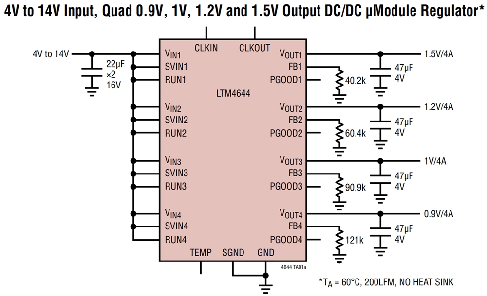 Analog Devices Inc. LTM4644/LTM4644-1 Vierkanalige DC/DC-μModule-Regler