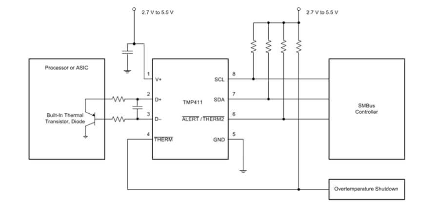 Blockdiagramm - Texas Instruments TMP411 Lokale und Ferntemperatursensoren