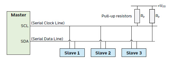 Blockdiagramm - Honeywell MPR MicroPressure-Sensoren