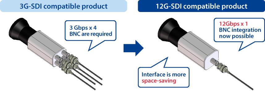 Hirose Electric BNC75 75Ω-Steckverbinder