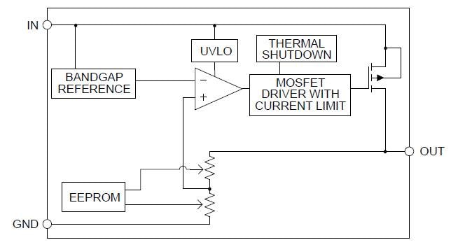 Blockdiagramm - onsemi NCP716 Lineare LDO-Spannungsregler
