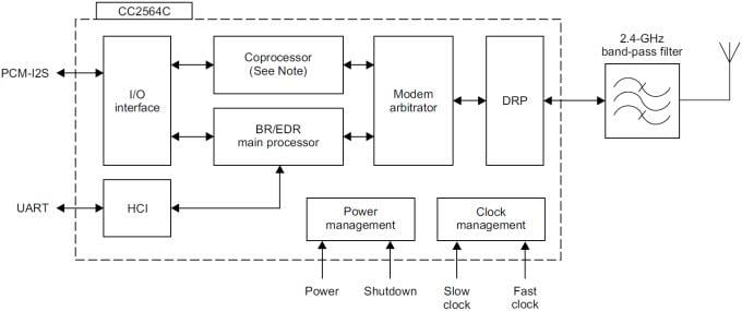Blockdiagramm - Texas Instruments CC2564C Dual-Modus-Bluetooth-Controller