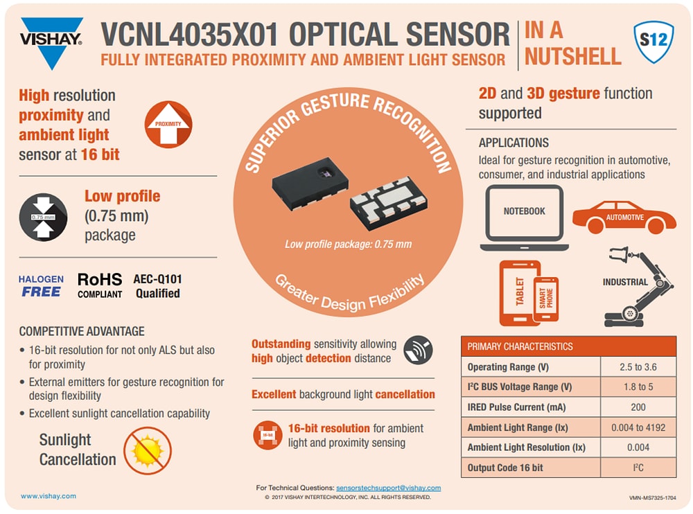 Vishay Semiconductors VCNL4035 Näherungs- und Umgebungslichtsensor