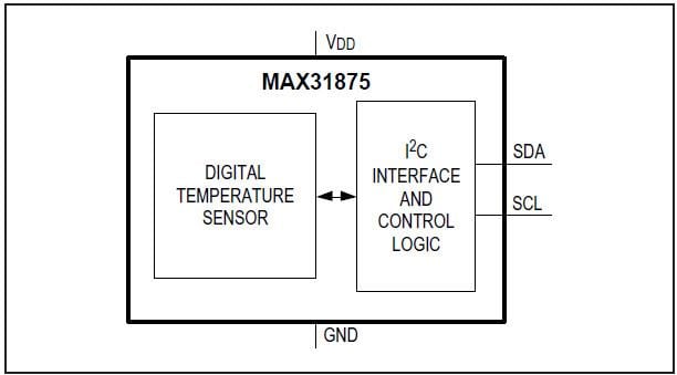 Blockdiagramm - Analog Devices / Maxim Integrated MAX31875 Stromsparender I2C-Temperatursensor