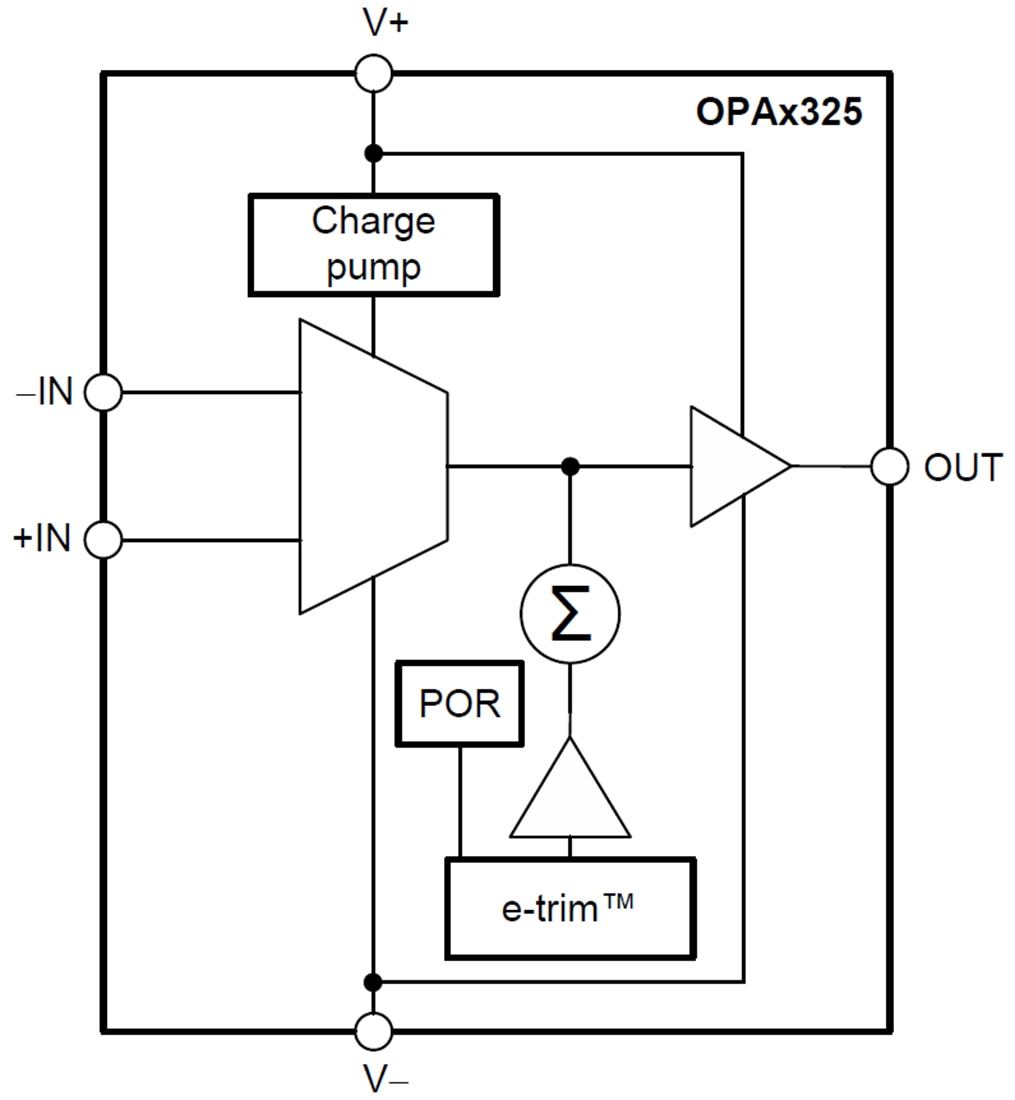 Blockdiagramm - Texas Instruments OPAx325 Präzisions-Operationsverstärker