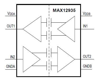 Analog Devices / Maxim Integrated MAX12935 Digitalisolatoren