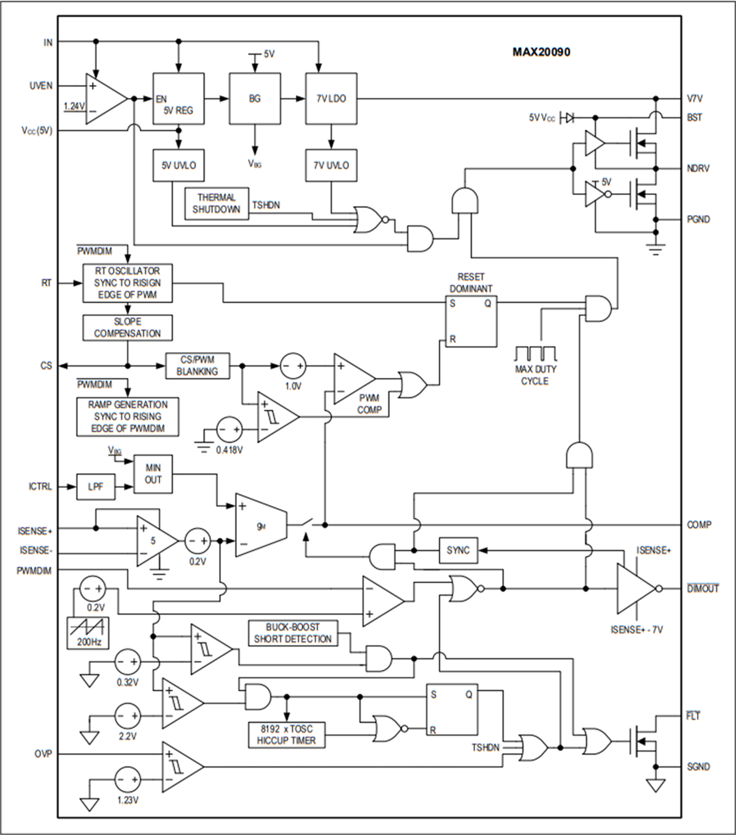 Blockdiagramm - Analog Devices / Maxim Integrated MAX20090 Hochspannungs-HB-LED-Controller