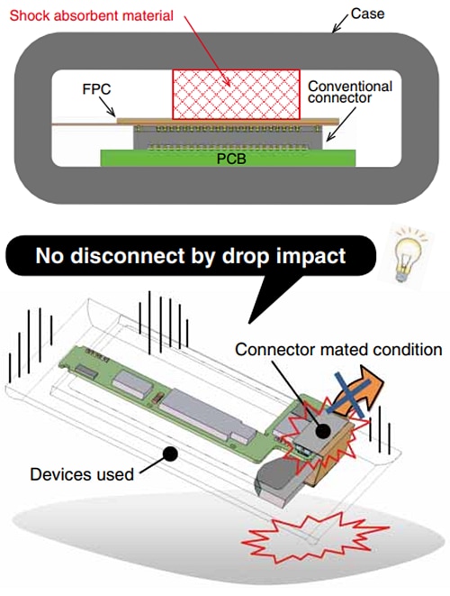 Hirose Electric DF40GL Formschlüssige Verriegelungs-Steckverbinder mit Rastermaß von 0,4 mm