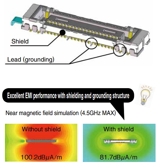 Hirose Electric DF40GL Formschlüssige Verriegelungs-Steckverbinder mit Rastermaß von 0,4 mm
