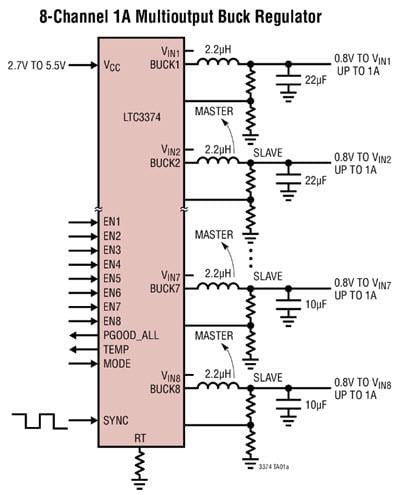 Blockdiagramm - Analog Devices Inc. LTC3374/3375 Parallelisierbare 1A-Abwärts-DC/DCs mit 8 Kanälen