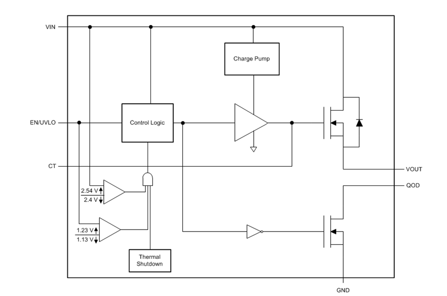 Blockdiagramm - Texas Instruments TPS22810/Q1 Lastschalter