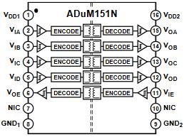 Blockdiagramm - Analog Devices Inc. ADuM15x/16x Digitalisolatoren