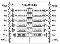 Blockdiagramm - Analog Devices Inc. ADuM15x/16x Digitalisolatoren