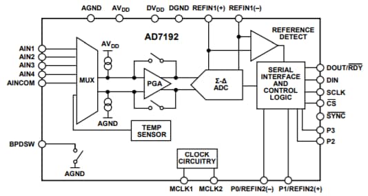 Blockdiagramm - Analog Devices Inc. AD9172 16-Bit-Digital-Analog-Wandler