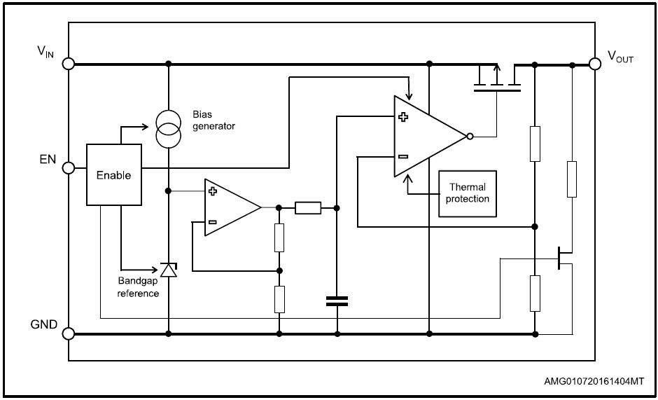Blockdiagramm - STMicroelectronics LDLN025 Extrem rauscharme 250mA-LDOs