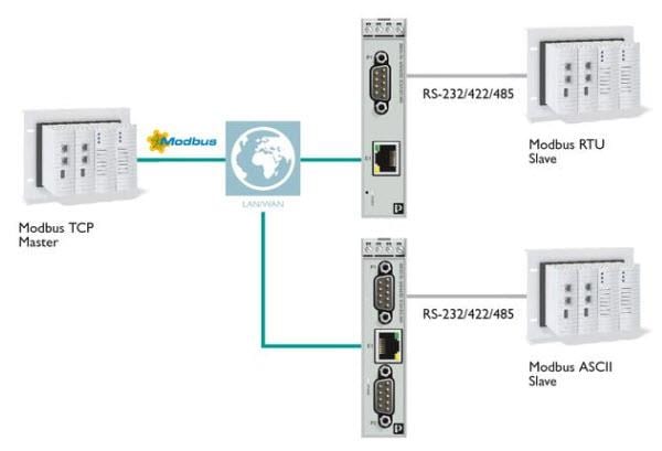 Applikations-Schaltungsdiagramm - Phoenix Contact Serielle Bauteilserver und Gateways