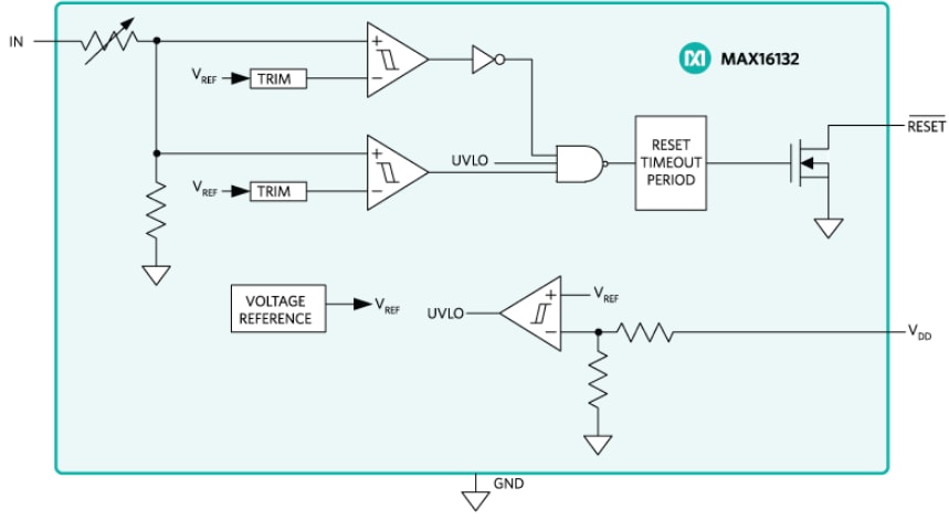 Analog Devices Inc. MAX16132-MAX16135 μP-Wächter