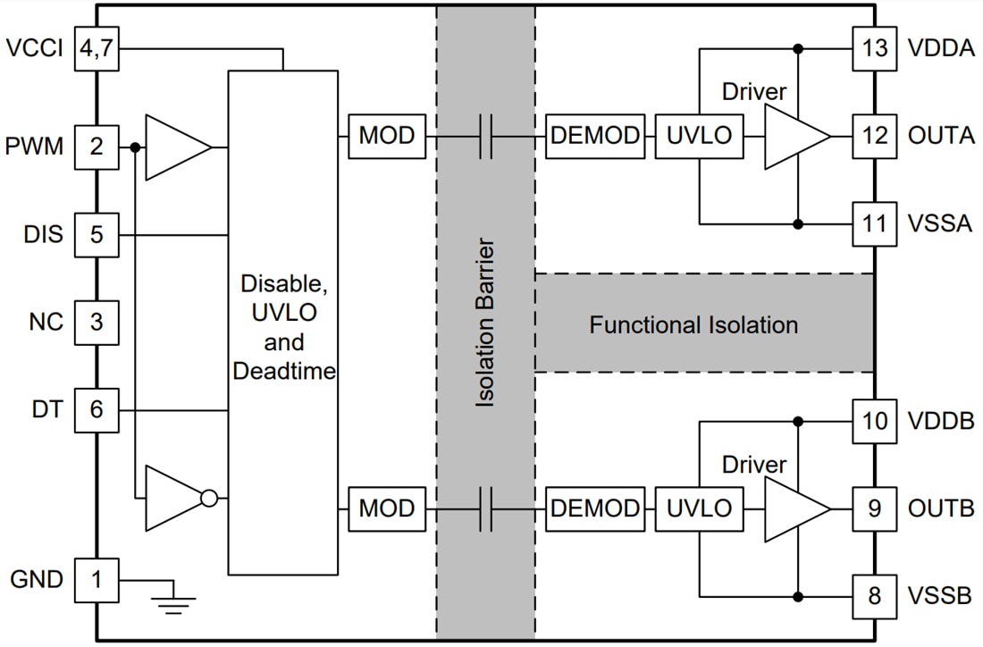 Blockdiagramm - Texas Instruments UCC20225/UCC20225-Q1 Isolierter Gate-Treiber