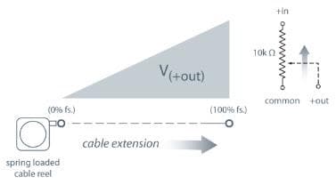 TE Connectivity / Measurement Specialties SK1 Spannungsteiler-Ausgangssignal