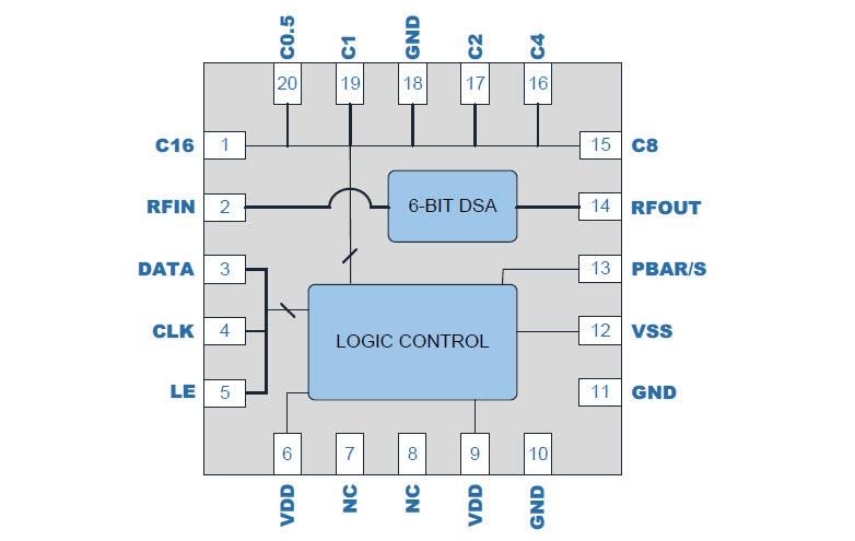 Blockdiagramm - Qorvo QPC3614 Digitale Stufendämpfer