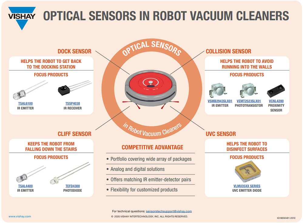 Infografik - Vishay Semiconductors Näherungs- und Umgebungslichtsensor VCNL4200