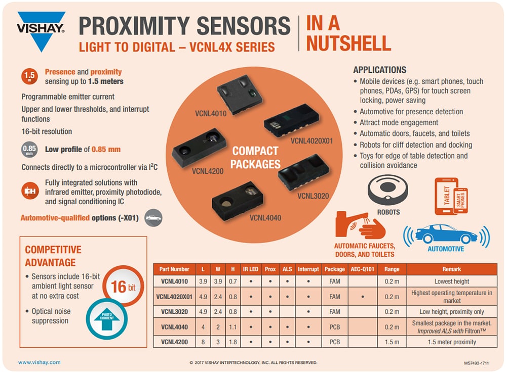 Infografik - Vishay Semiconductors Näherungs- und Umgebungslichtsensor VCNL4200